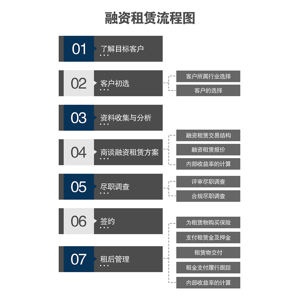 机械停车设备融资租赁流程图.jpg