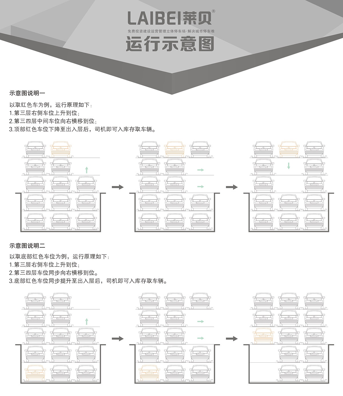 机械停车设备负二正三地坑式PSH5D2五层升降横移立体停车运行示意图.jpg