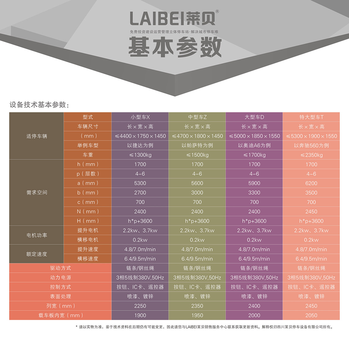 机械停车设备四至六层PSH4-6升降横移立体停车基本参数.jpg