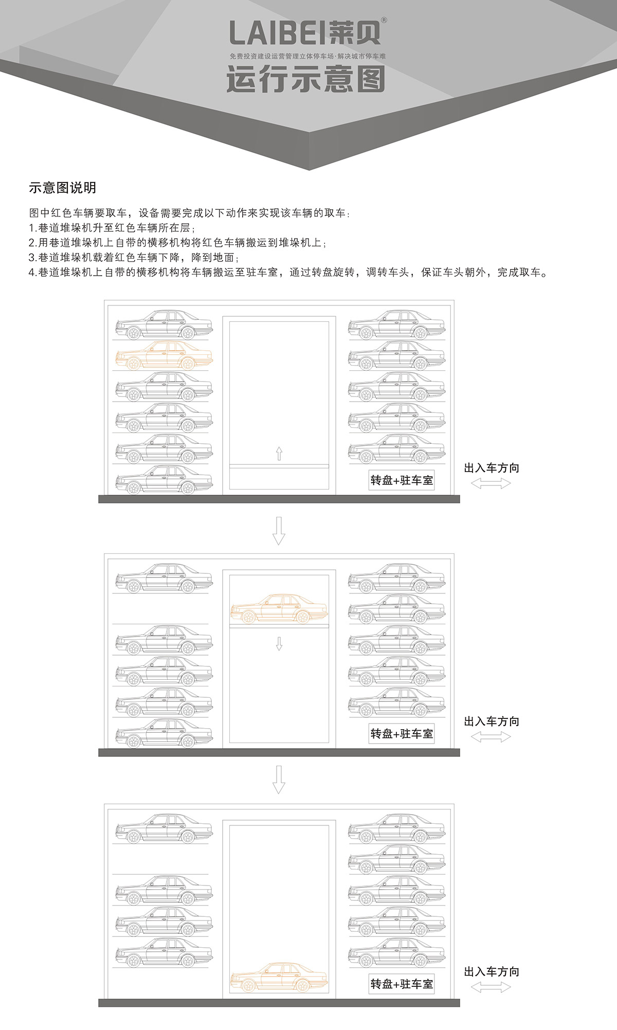 机械停车设备PXD巷道堆垛立体停车运行示意图.jpg