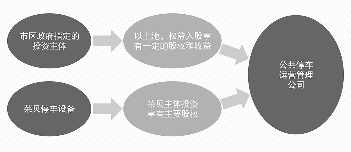机械停车设备立体车库租赁PPP简易介绍图.jpg