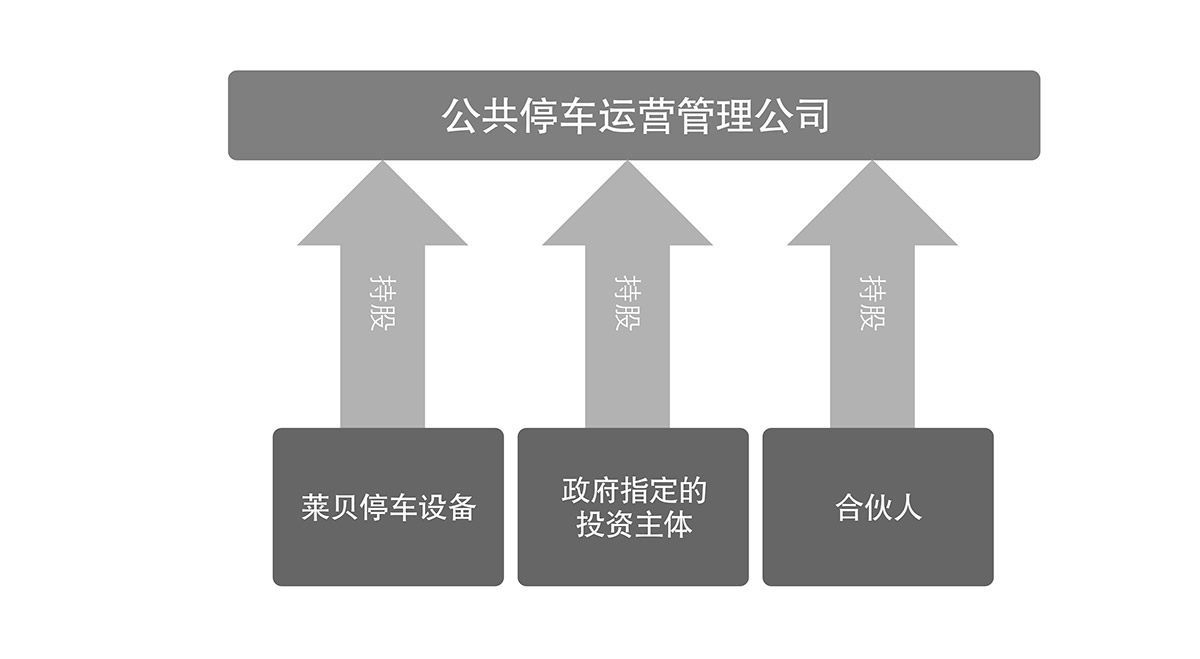 机械停车设备立体车库租赁公共停车运营管理公司.jpg