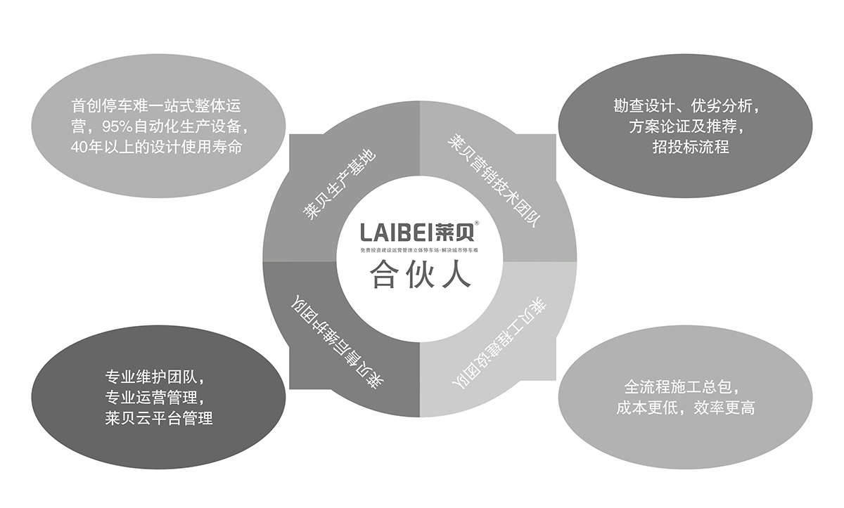 机械停车设备立体车库租赁合伙人模式.jpg