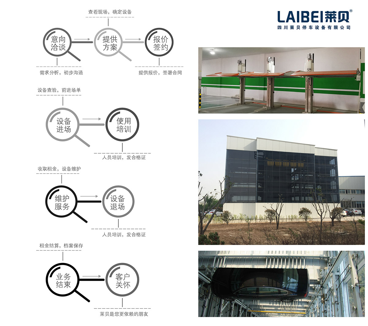 机械停车设备立体车库租赁程序.jpg